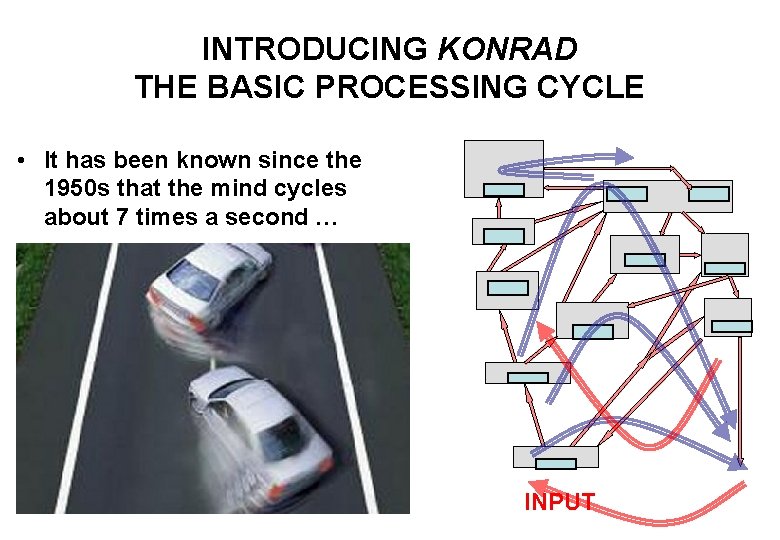 INTRODUCING KONRAD THE BASIC PROCESSING CYCLE • It has been known since the 1950
