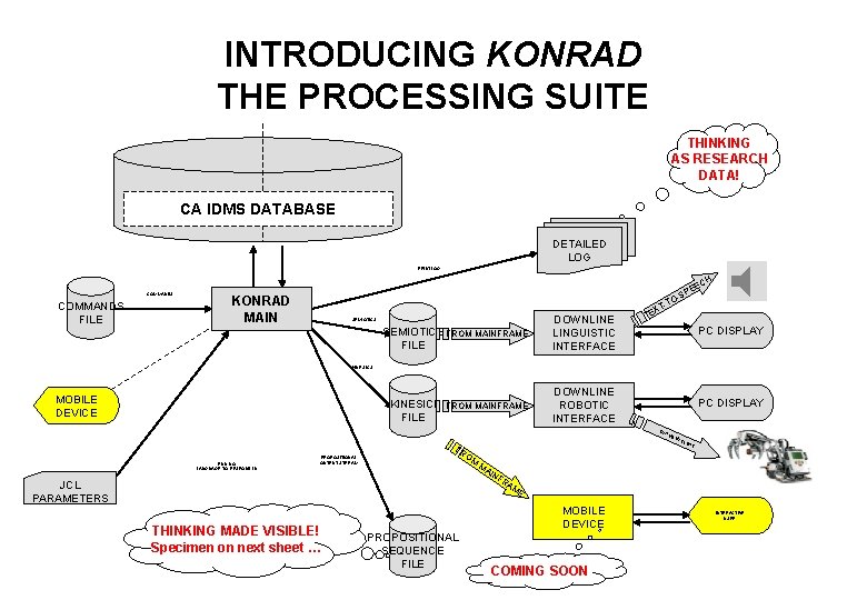 INTRODUCING KONRAD THE PROCESSING SUITE THINKING AS RESEARCH DATA! THE KONRAD 2 DATABASE CA