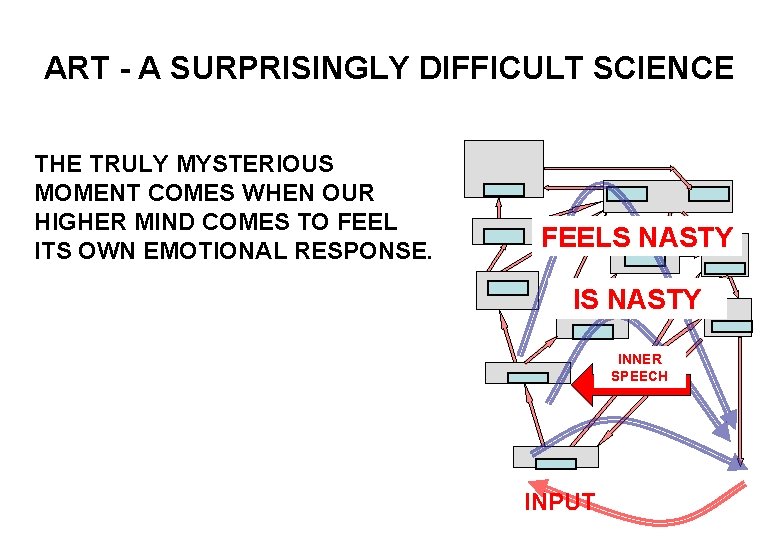 ART - A SURPRISINGLY DIFFICULT SCIENCE THE TRULY MYSTERIOUS MOMENT COMES WHEN OUR HIGHER