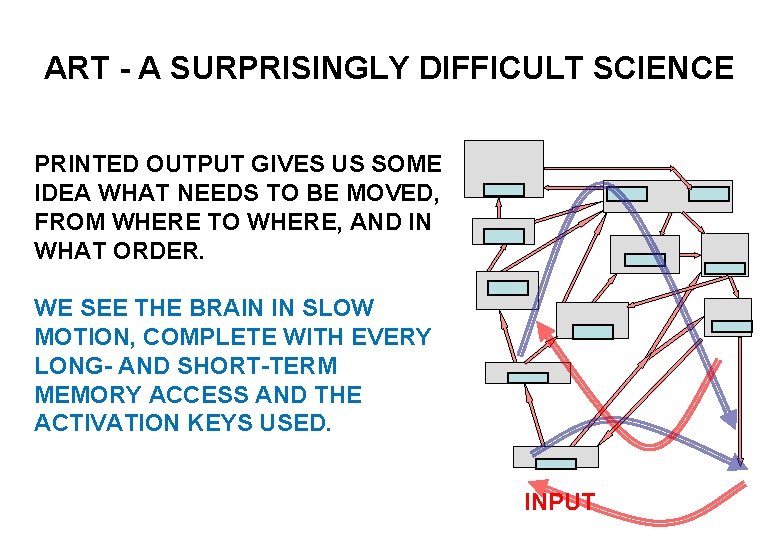 ART - A SURPRISINGLY DIFFICULT SCIENCE PRINTED OUTPUT GIVES US SOME IDEA WHAT NEEDS