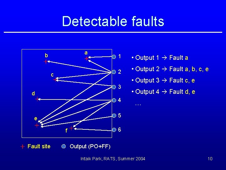 Detectable faults a b c 1 • Output 1 Fault a 2 • Output