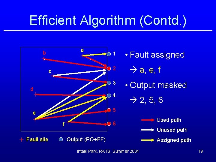 Efficient Algorithm (Contd. ) a b 1 2 c 3 d 4 a, e,