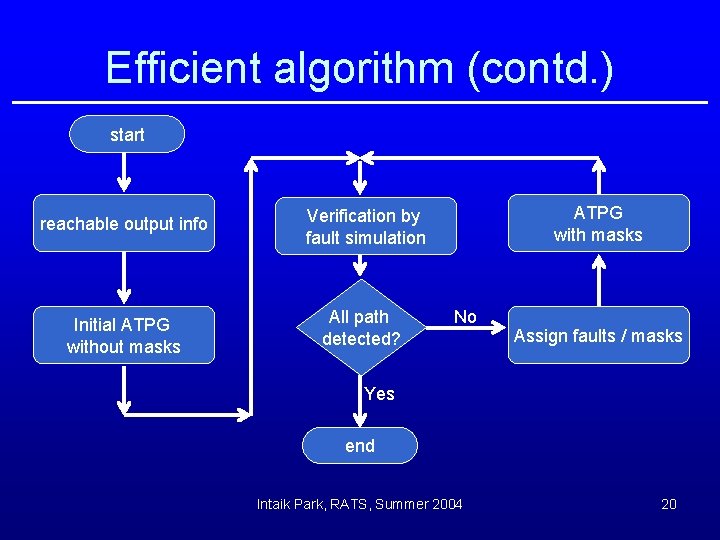Efficient algorithm (contd. ) start reachable output info Verification by fault simulation Initial ATPG