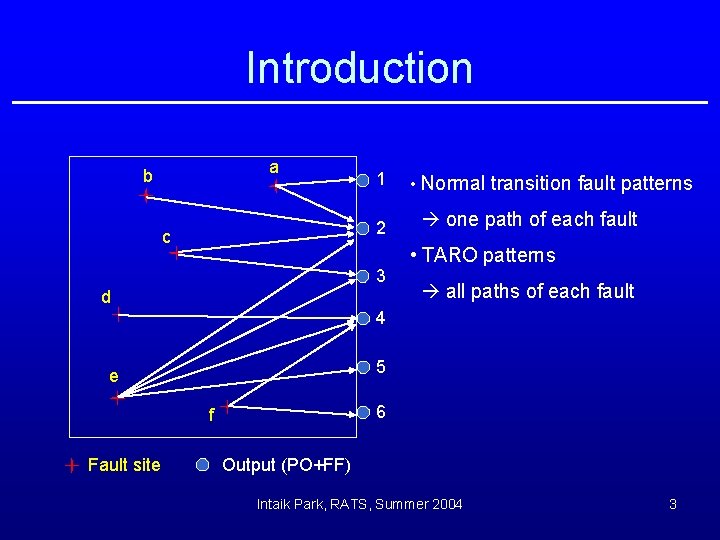 Introduction a b 1 2 c 3 d • Normal transition fault patterns one