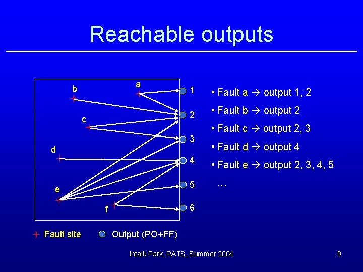Reachable outputs a b c 1 • Fault a output 1, 2 2 •
