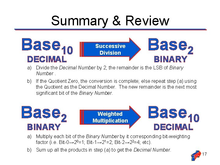 Summary & Review Base 10 DECIMAL Successive Division Base 2 BINARY a) Divide the