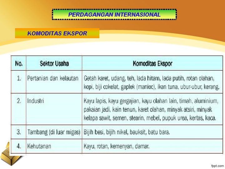 PERDAGANGAN INTERNASIONAL KOMODITAS EKSPOR 