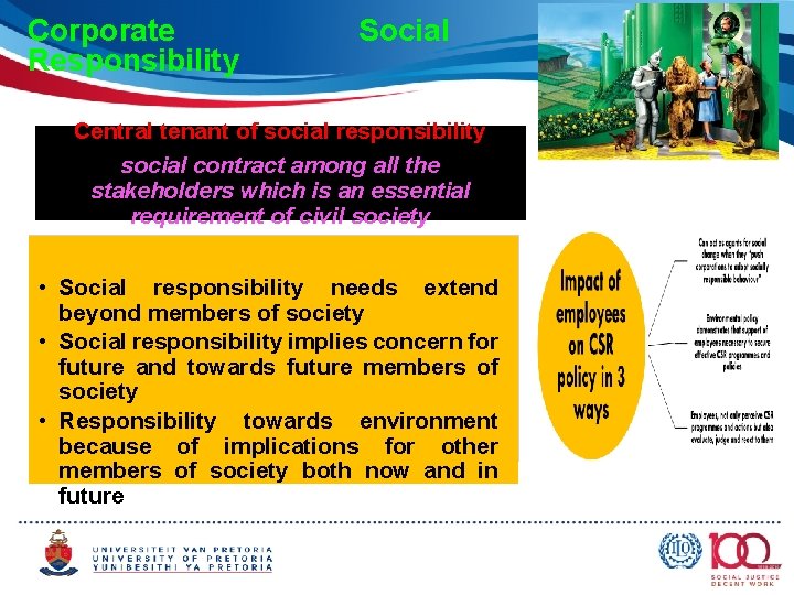 Corporate Responsibility Social Central tenant of social responsibility social contract among all the stakeholders