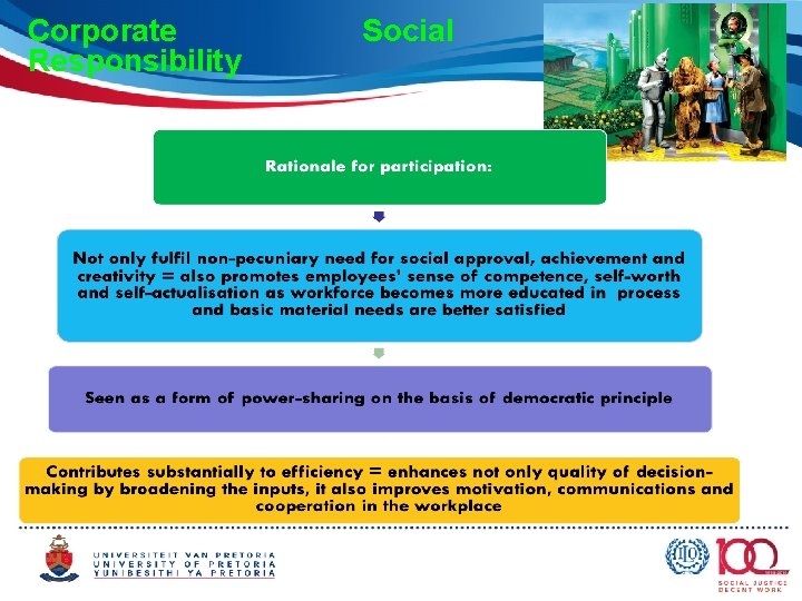 Corporate Responsibility Social Callout Box § Callout One § Callout Two. § Callout Three.