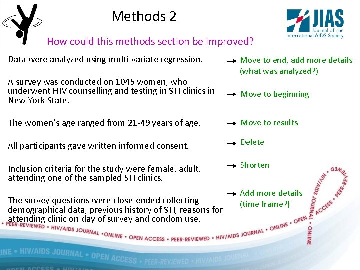 Methods 2 How could this methods section be improved? Data were analyzed using multi-variate
