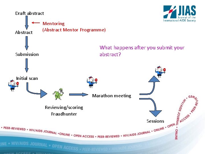 Draft abstract Abstract Mentoring (Abstract Mentor Programme) What happens after you submit your abstract?