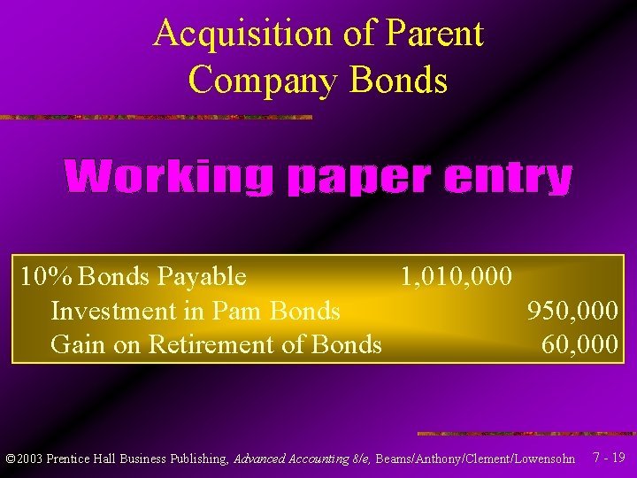Acquisition of Parent Company Bonds 10% Bonds Payable 1, 010, 000 Investment in Pam