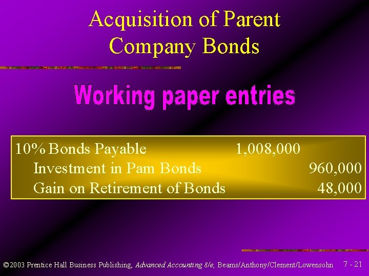 Acquisition of Parent Company Bonds 10% Bonds Payable 1, 008, 000 Investment in Pam