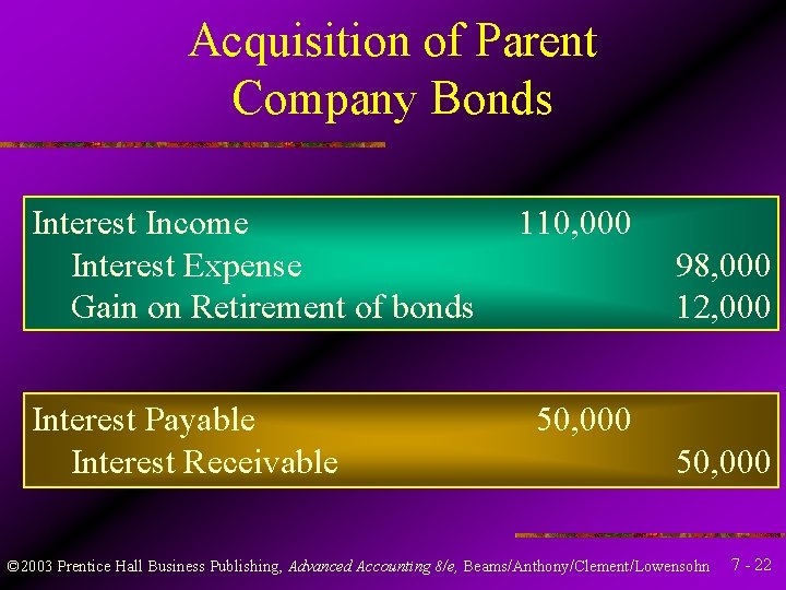 Acquisition of Parent Company Bonds Interest Income Interest Expense Gain on Retirement of bonds