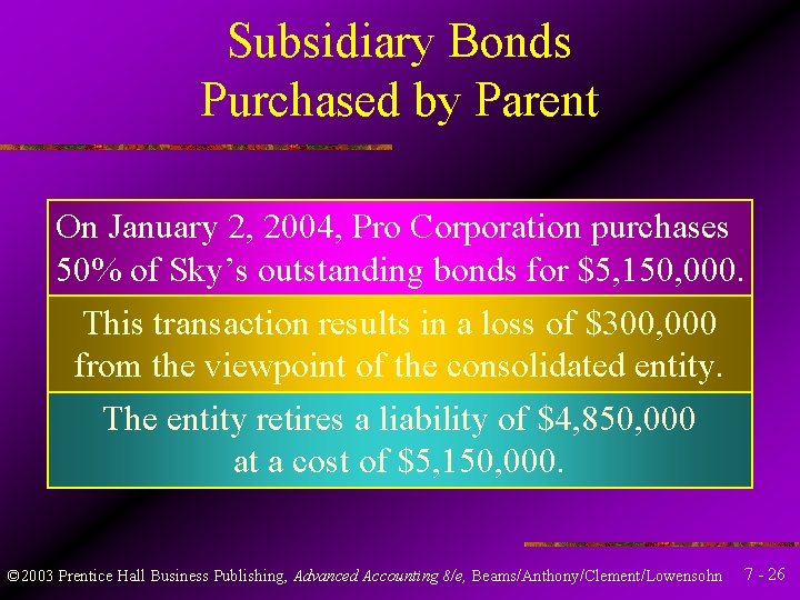 Subsidiary Bonds Purchased by Parent On January 2, 2004, Pro Corporation purchases 50% of