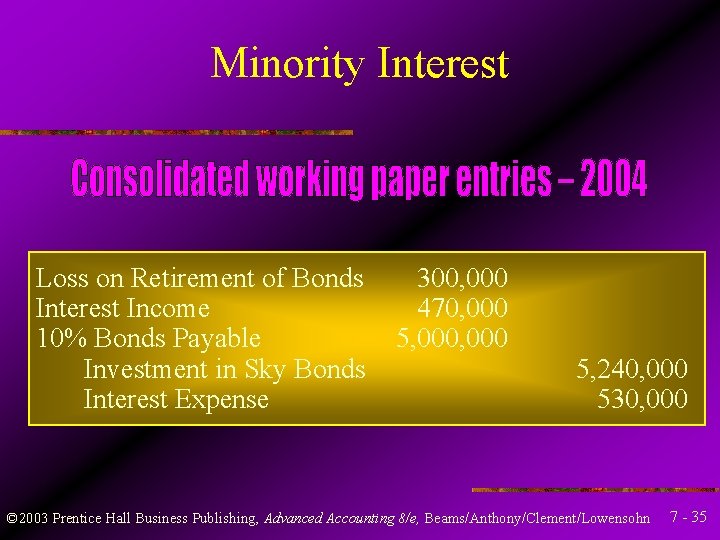 Minority Interest Loss on Retirement of Bonds Interest Income 10% Bonds Payable Investment in