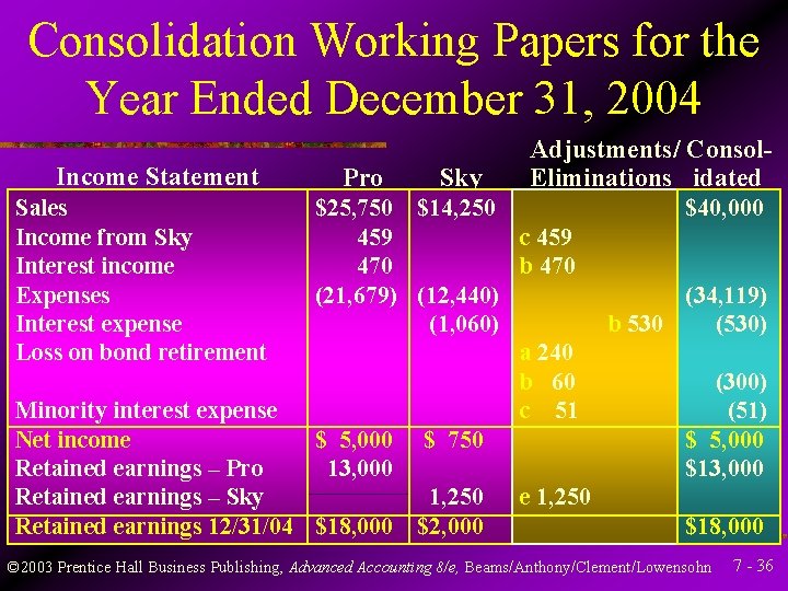 Consolidation Working Papers for the Year Ended December 31, 2004 Income Statement Sales Income