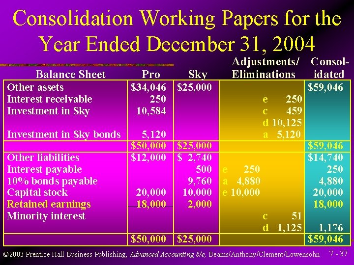 Consolidation Working Papers for the Year Ended December 31, 2004 Balance Sheet Pro Other