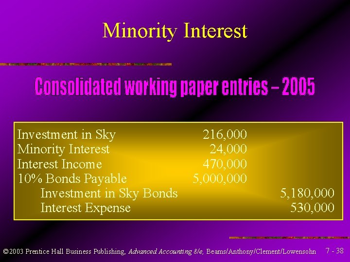 Minority Interest Investment in Sky Minority Interest Income 10% Bonds Payable Investment in Sky