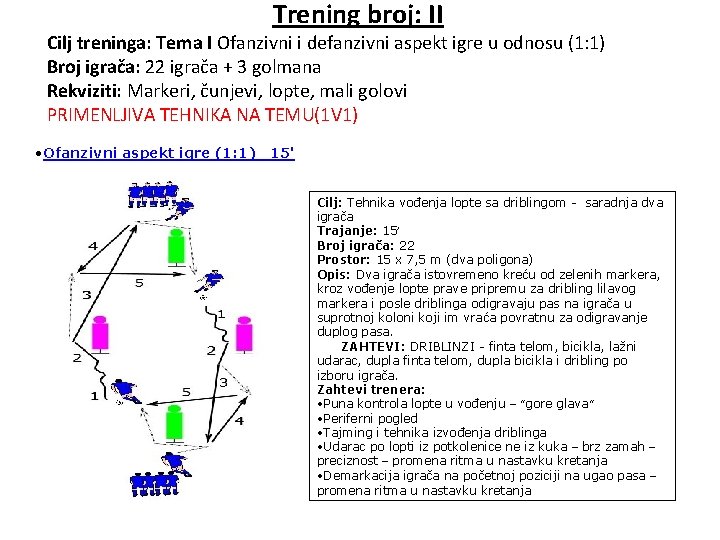 Trening broj: II Cilj treninga: Tema I Ofanzivni i defanzivni aspekt igre u odnosu