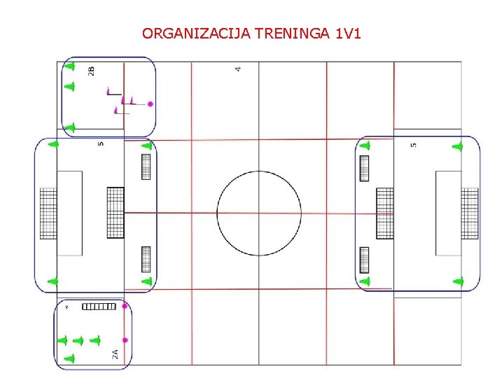 ORGANIZACIJA TRENINGA 1 V 1 