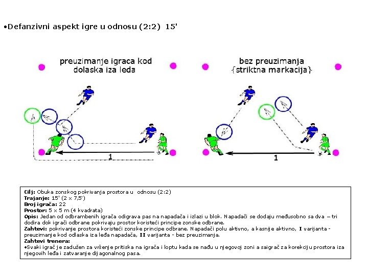  • Defanzivni aspekt igre u odnosu (2: 2) 15' Cilj: Obuka zonskog pokrivanja