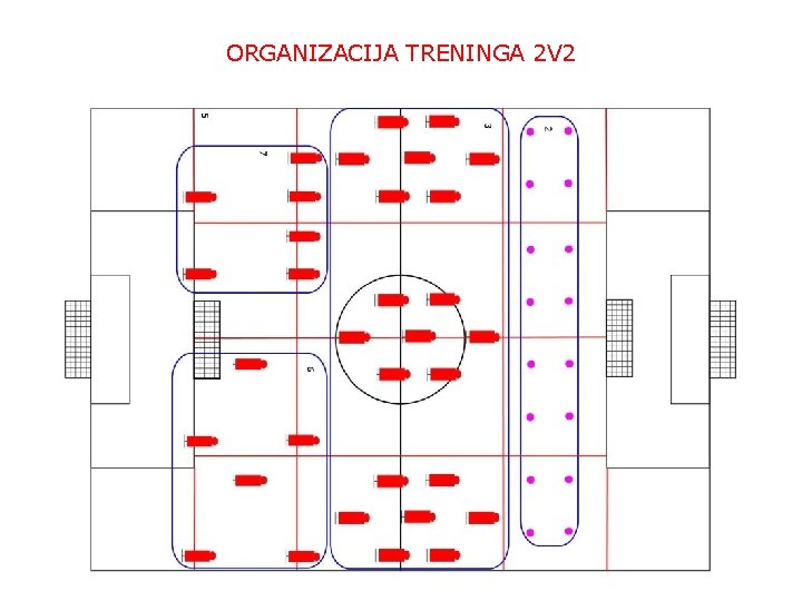 ORGANIZACIJA TRENINGA 2 V 2 