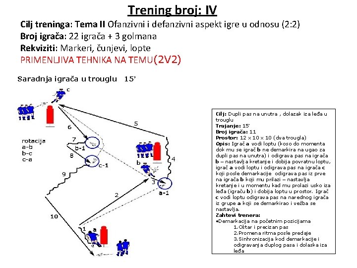 Trening broj: IV Cilj treninga: Tema II Ofanzivni i defanzivni aspekt igre u odnosu