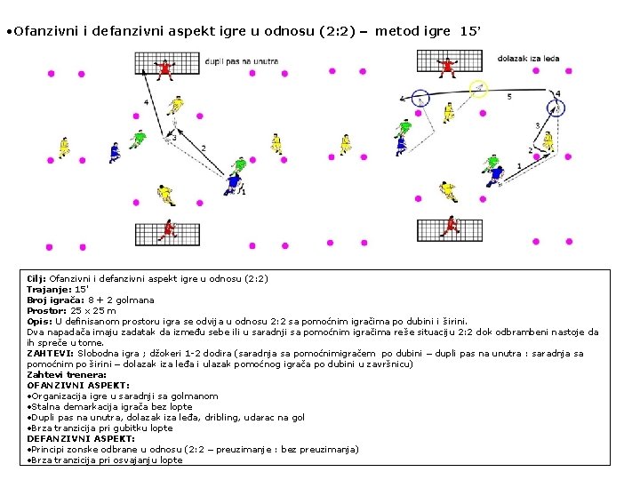  • Ofanzivni i defanzivni aspekt igre u odnosu (2: 2) – metod igre