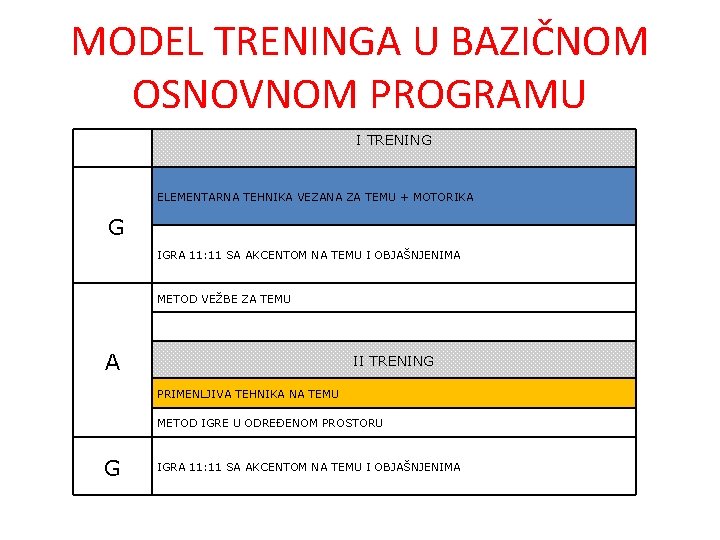 MODEL TRENINGA U BAZIČNOM OSNOVNOM PROGRAMU I TRENING ELEMENTARNA TEHNIKA VEZANA ZA TEMU +