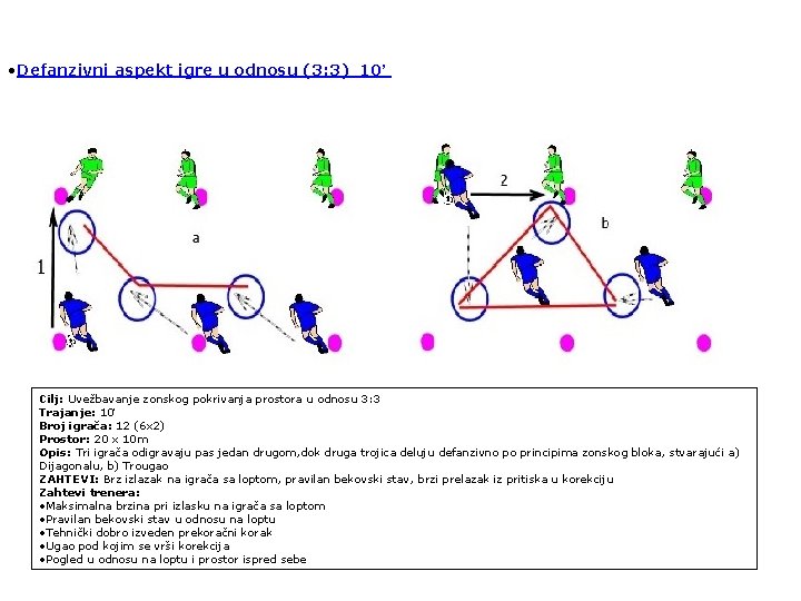  • Defanzivni aspekt igre u odnosu (3: 3) 10’ Cilj: Uvežbavanje zonskog pokrivanja