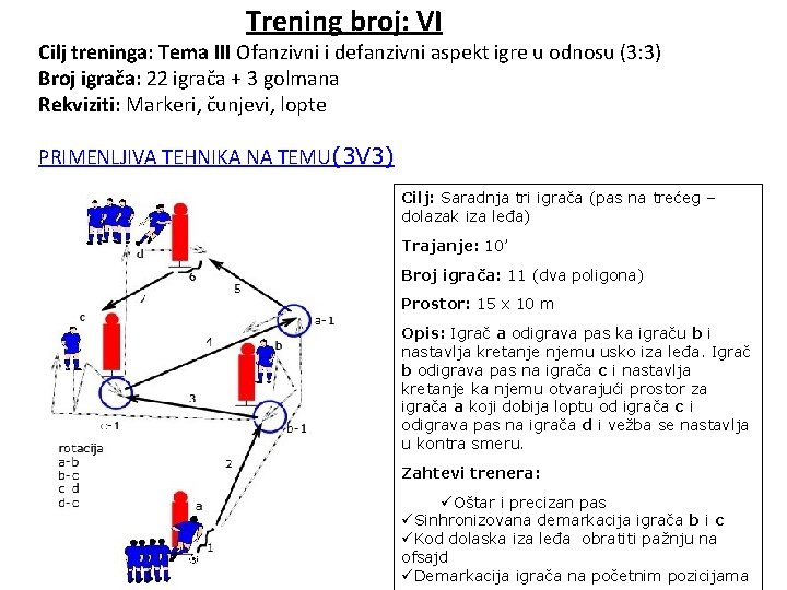 Trening broj: VI Cilj treninga: Tema III Ofanzivni i defanzivni aspekt igre u odnosu