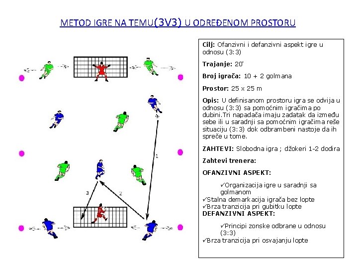 METOD IGRE NA TEMU(3 V 3) U ODREĐENOM PROSTORU Cilj: Ofanzivni i defanzivni aspekt