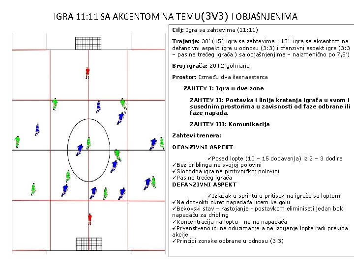 IGRA 11: 11 SA AKCENTOM NA TEMU(3 V 3) I OBJAŠNJENIMA Cilj: Igra sa