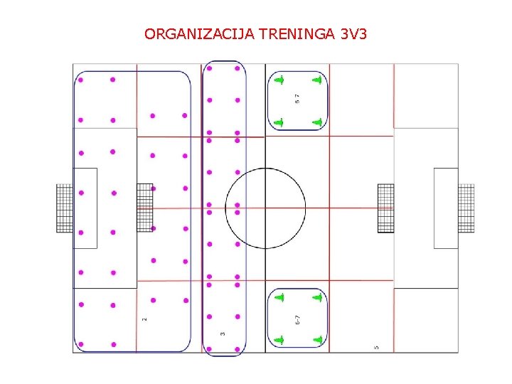 ORGANIZACIJA TRENINGA 3 V 3 