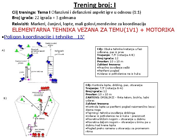 Trening broj: I Cilj treninga: Tema I Ofanzivni i defanzivni aspekt igre u odnosu