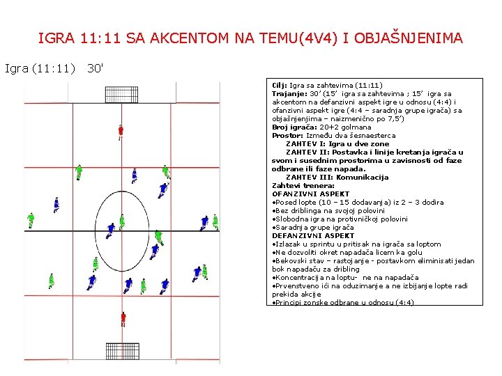 IGRA 11: 11 SA AKCENTOM NA TEMU(4 V 4) I OBJAŠNJENIMA Igra (11: 11)