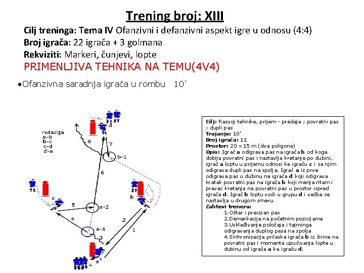 Trening broj: XIII Cilj treninga: Tema IV Ofanzivni i defanzivni aspekt igre u odnosu