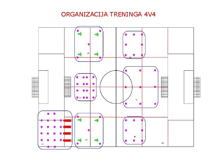 ORGANIZACIJA TRENINGA 4 V 4 