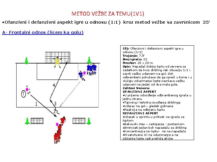 METOD VEŽBE ZA TEMU(1 V 1) • Ofanzivni i defanzivni aspekt igre u odnosu