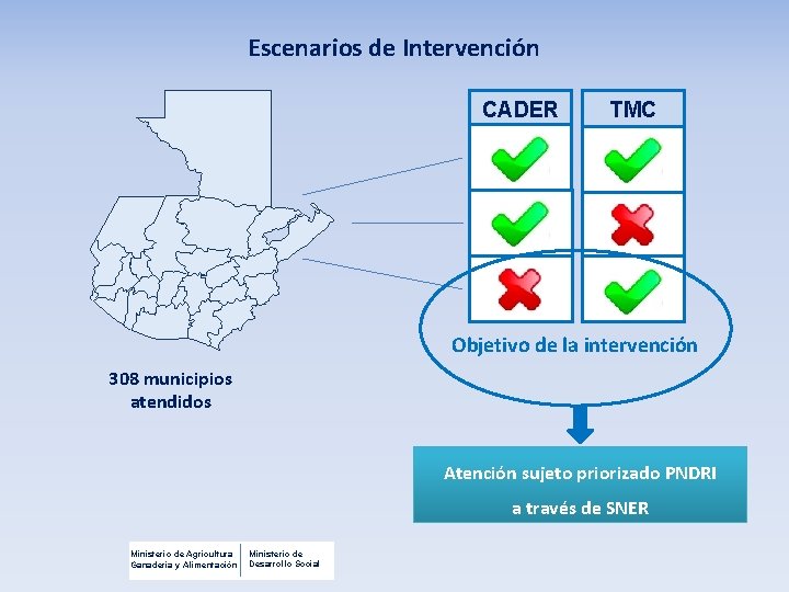 Escenarios de Intervención CADER TMC Objetivo de la intervención 308 municipios atendidos Atención sujeto