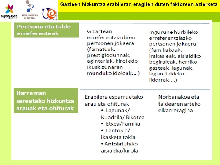 Gazteen hizkuntza erabileran eragiten duten faktoreen azterketa 