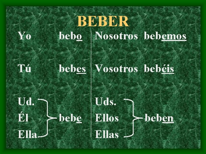 BEBER Yo bebo Tú bebes Vosotros bebéis Ud. Él Ella bebe Nosotros bebemos Uds.