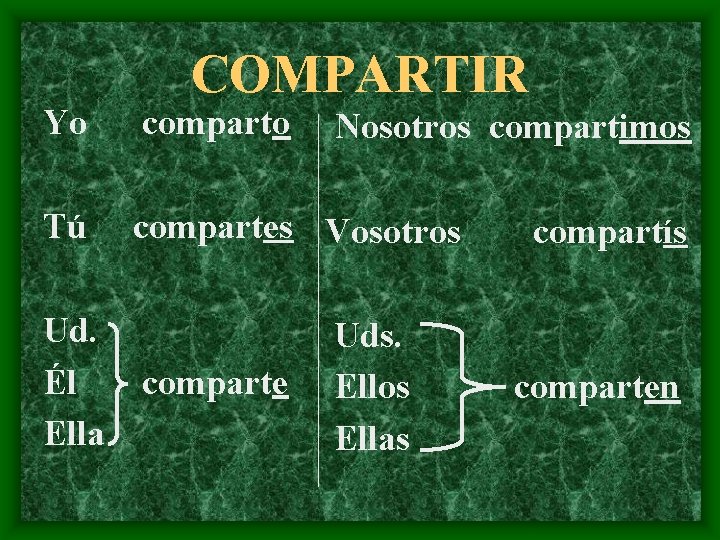 COMPARTIR Yo comparto Tú compartes Vosotros Ud. Él Ella comparte Nosotros compartimos Uds. Ellos