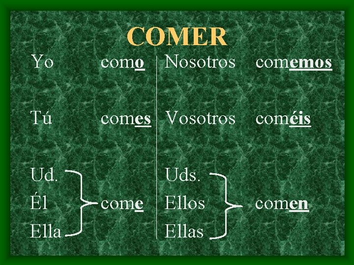 COMER Yo como Tú comes Vosotros Ud. Él Ella come Nosotros Uds. Ellos Ellas
