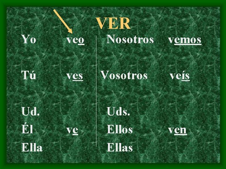 Yo veo Tú ves Ud. Él Ella ve VER Nosotros Vosotros Uds. Ellos Ellas
