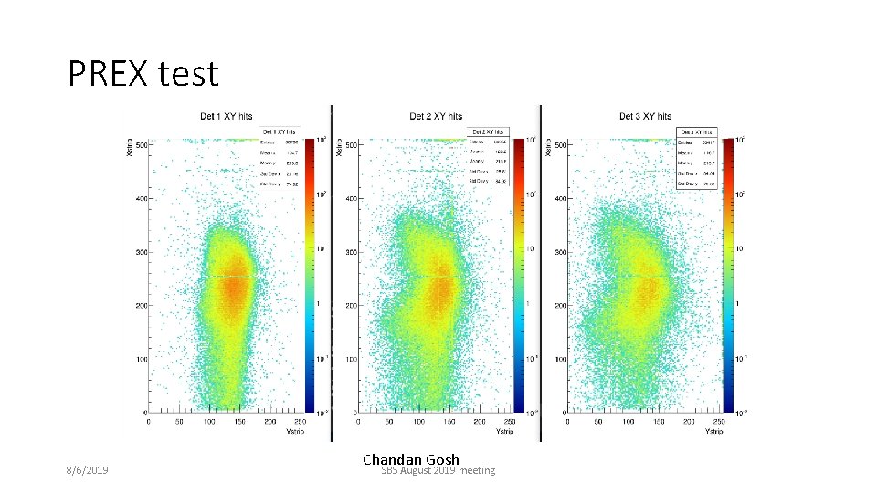 PREX test 8/6/2019 Chandan Gosh SBS August 2019 meeting 