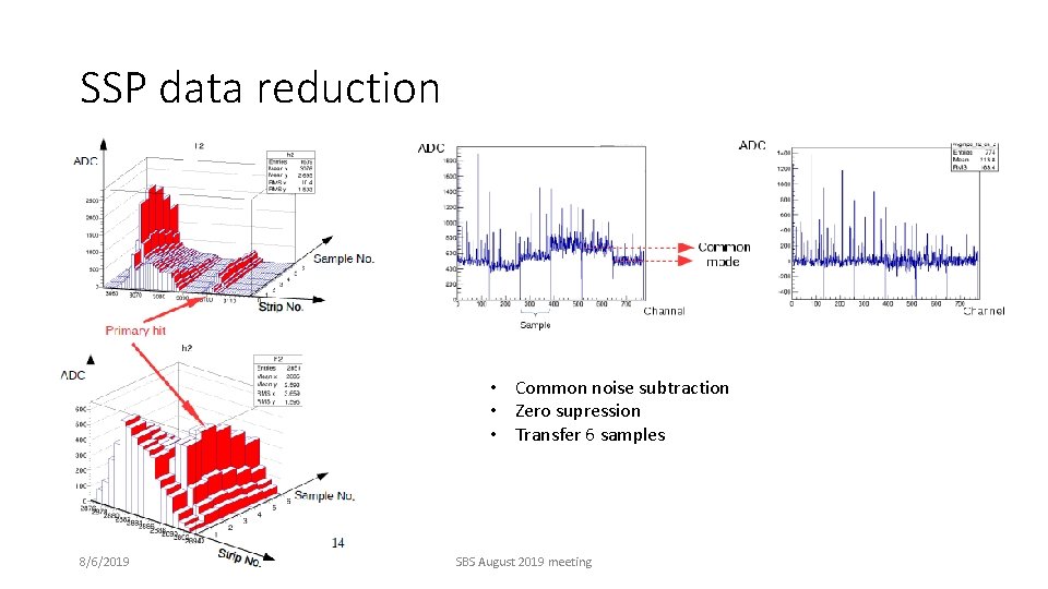 SSP data reduction • Common noise subtraction • Zero supression • Transfer 6 samples