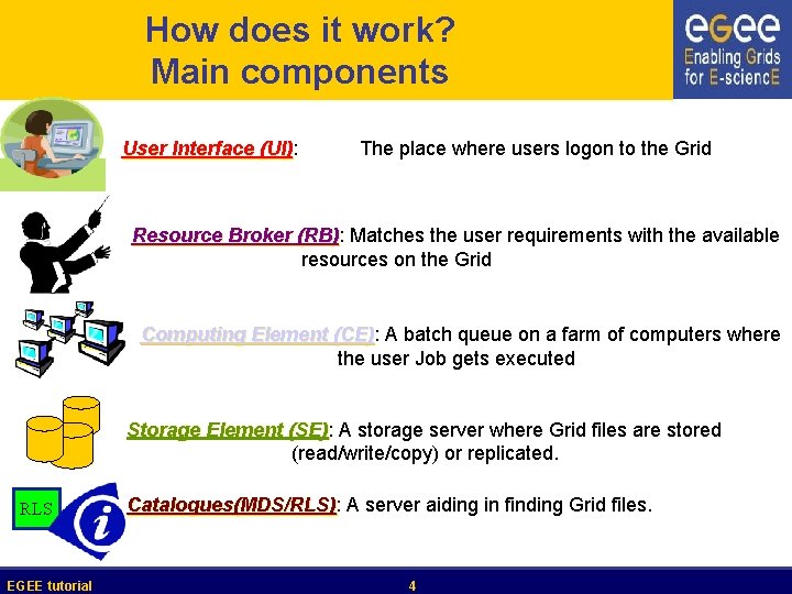 How does it work? Main components User Interface (UI): (UI) The place where users