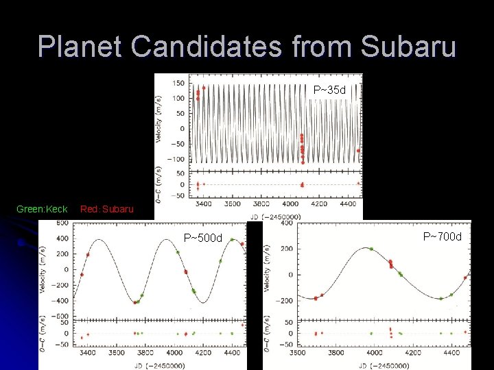 Planet Candidates from Subaru P~35 d Green: Keck Red：Subaru P~500 d P~700 d 